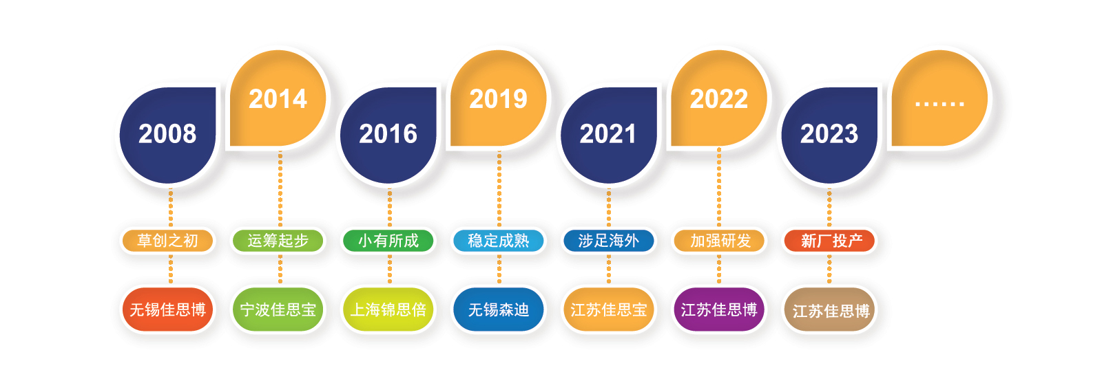 发展历程.jpg